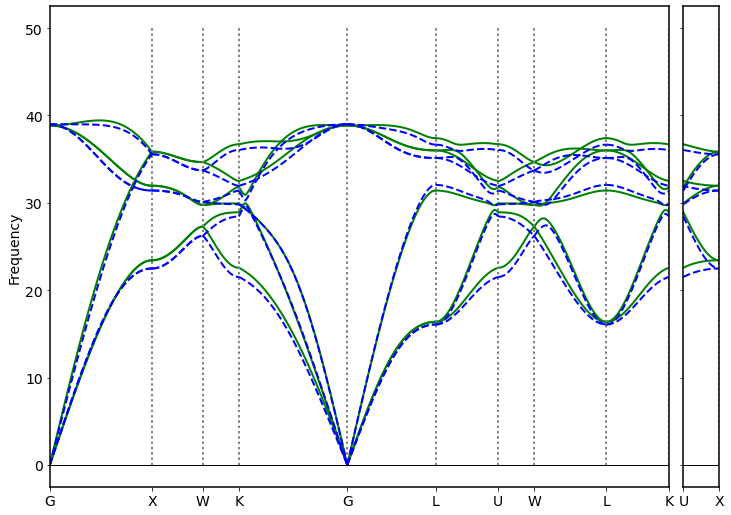 ../../_images/examples_carbon_carbon_12_0.png